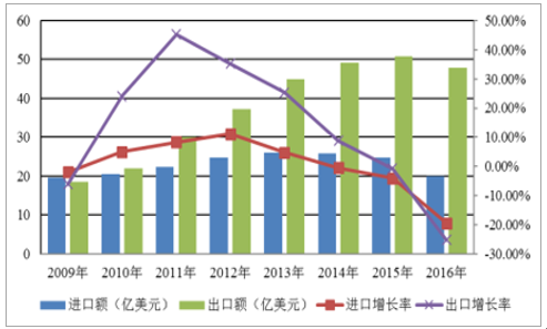美彩国际(中国区)-官方网站